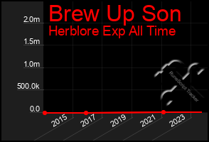 Total Graph of Brew Up Son