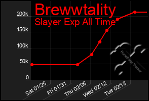 Total Graph of Brewwtality