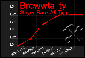 Total Graph of Brewwtality