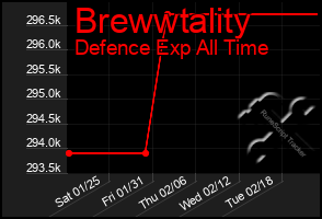 Total Graph of Brewwtality