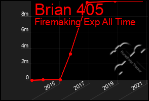 Total Graph of Brian 405