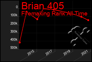 Total Graph of Brian 405