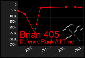 Total Graph of Brian 405