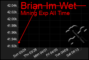 Total Graph of Brian Im Wet