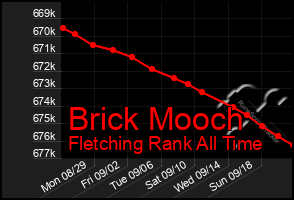 Total Graph of Brick Mooch