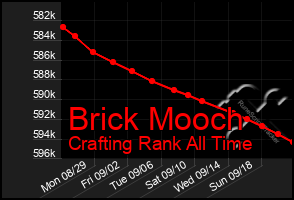 Total Graph of Brick Mooch