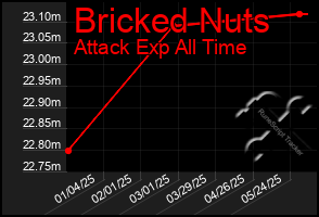 Total Graph of Bricked Nuts