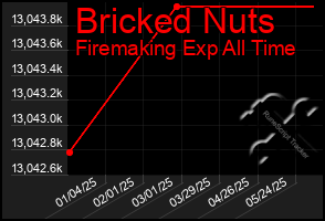Total Graph of Bricked Nuts