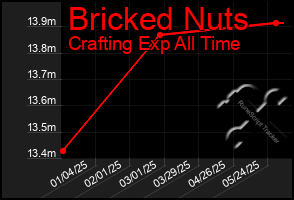 Total Graph of Bricked Nuts