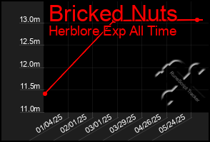 Total Graph of Bricked Nuts