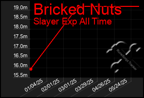 Total Graph of Bricked Nuts