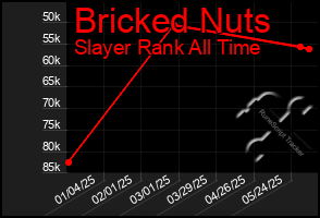 Total Graph of Bricked Nuts