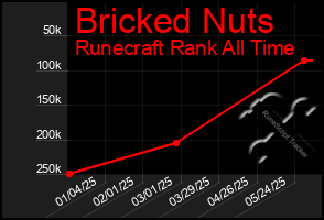 Total Graph of Bricked Nuts
