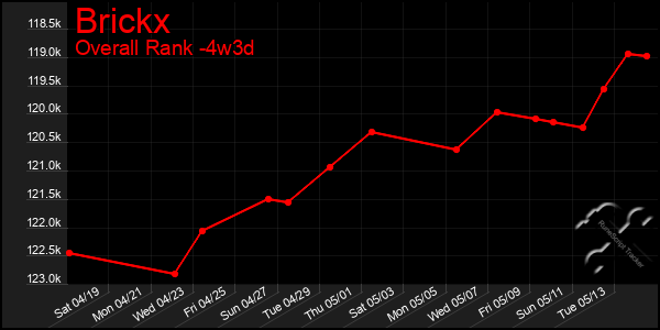 Last 31 Days Graph of Brickx
