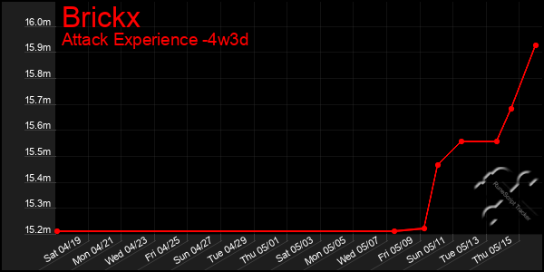 Last 31 Days Graph of Brickx