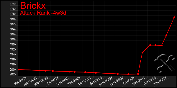 Last 31 Days Graph of Brickx