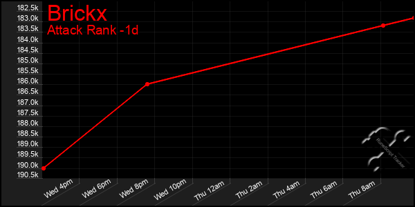 Last 24 Hours Graph of Brickx