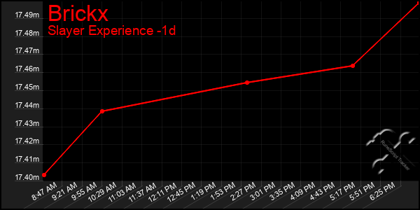 Last 24 Hours Graph of Brickx