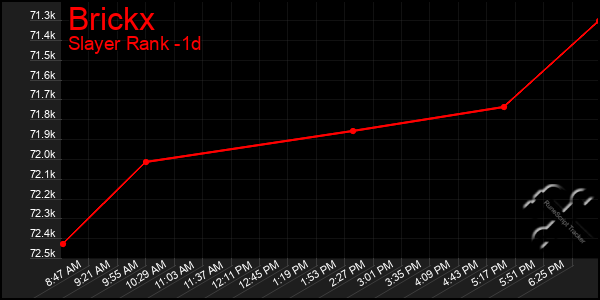Last 24 Hours Graph of Brickx