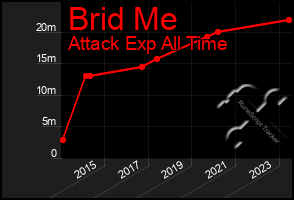 Total Graph of Brid Me