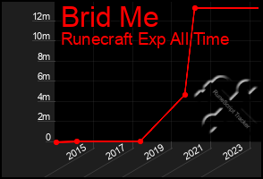 Total Graph of Brid Me