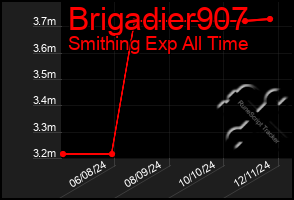 Total Graph of Brigadier907