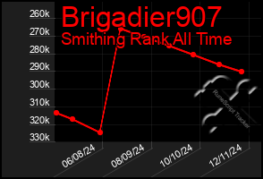 Total Graph of Brigadier907