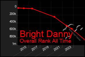 Total Graph of Bright Danny