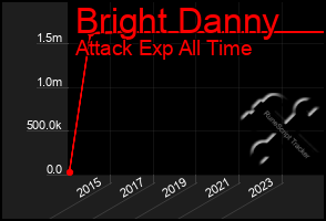 Total Graph of Bright Danny