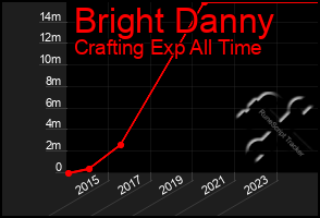 Total Graph of Bright Danny