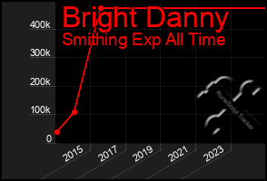Total Graph of Bright Danny