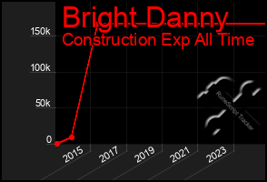 Total Graph of Bright Danny