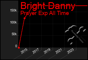 Total Graph of Bright Danny