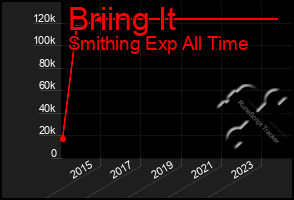 Total Graph of Briing It