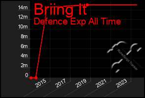 Total Graph of Briing It