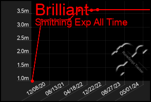 Total Graph of Brilliant