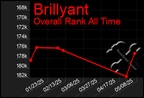 Total Graph of Brillyant