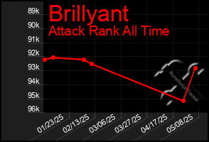Total Graph of Brillyant