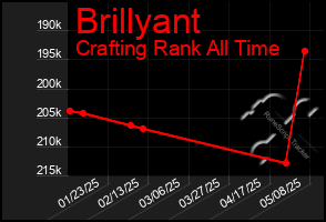 Total Graph of Brillyant