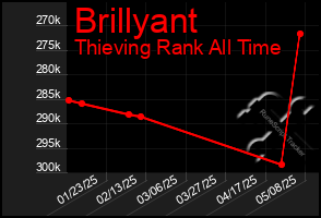 Total Graph of Brillyant