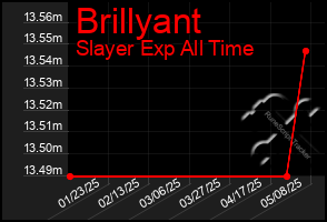 Total Graph of Brillyant
