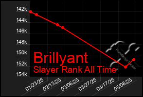 Total Graph of Brillyant