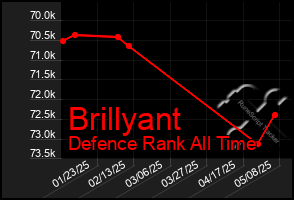 Total Graph of Brillyant