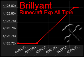 Total Graph of Brillyant