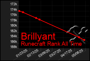 Total Graph of Brillyant
