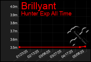Total Graph of Brillyant
