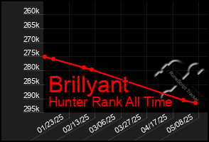Total Graph of Brillyant