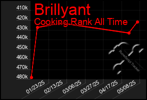 Total Graph of Brillyant