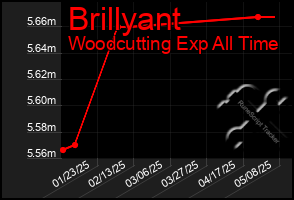 Total Graph of Brillyant