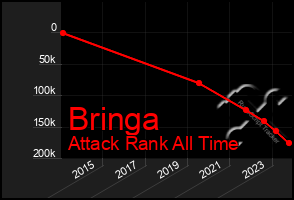 Total Graph of Bringa